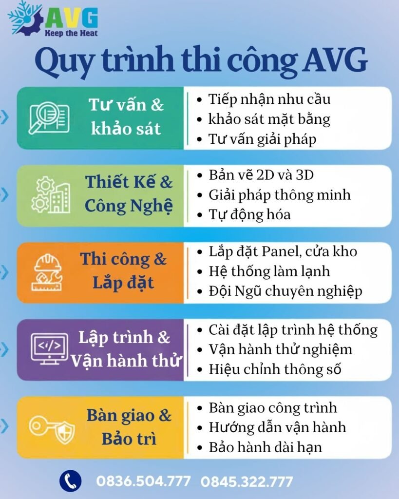 Thi công kho lạnh công nghiệp